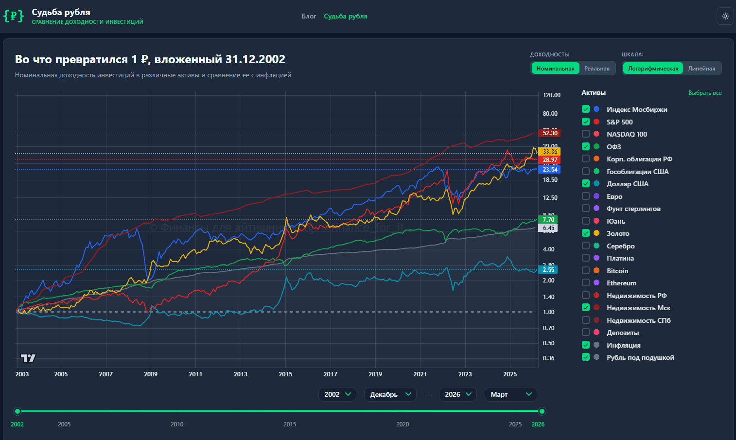 Судьба рубля